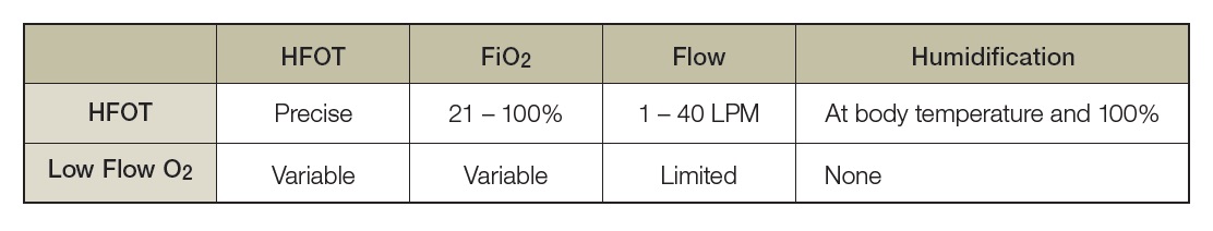 Oxygen Fio2 Chart